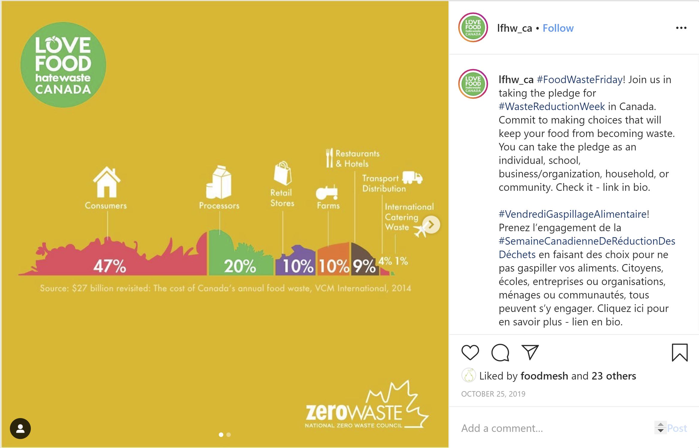 47 percent avoidable